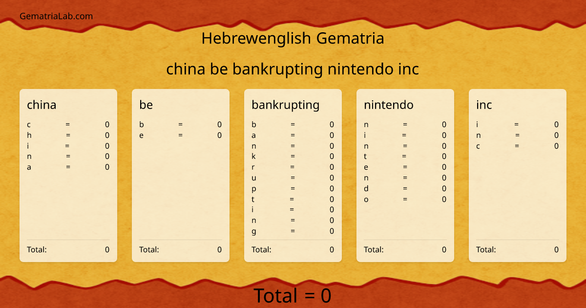 china be bankrupting nintendo inc in hebrewenglish Gematria
